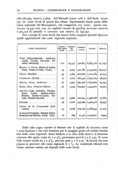 Bollettino dell'Ufficio delle istituzioni economiche e sociali