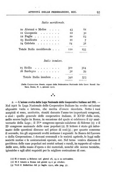 Bollettino dell'Ufficio delle istituzioni economiche e sociali