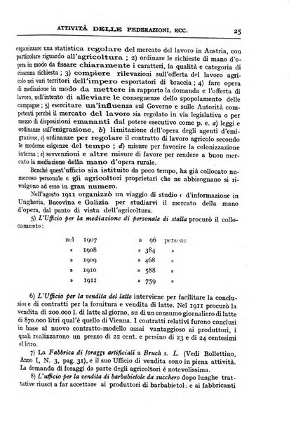 Bollettino dell'Ufficio delle istituzioni economiche e sociali