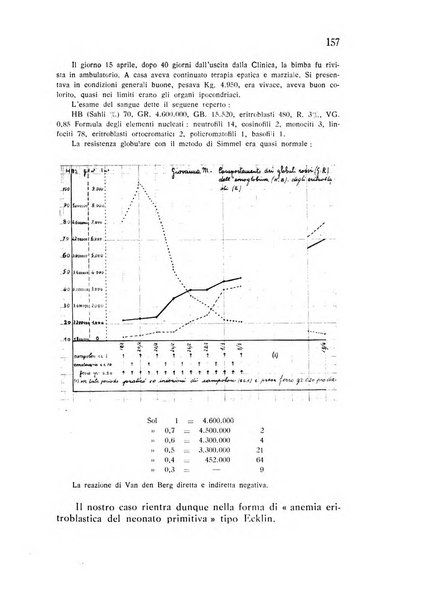 Policlinico infantile rivista mensile di medicina e chirurgia dei bambini