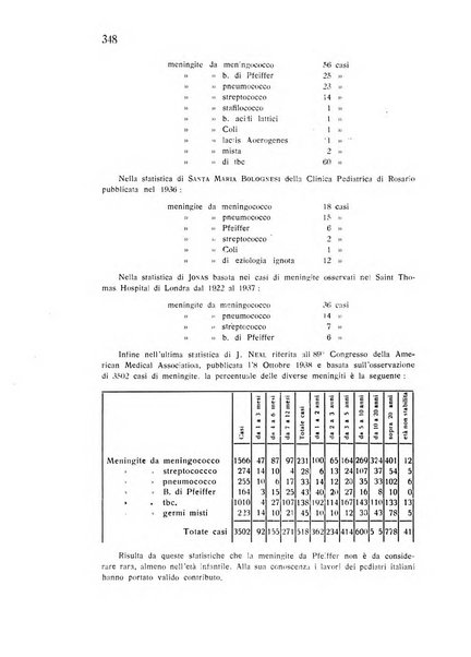 Policlinico infantile rivista mensile di medicina e chirurgia dei bambini