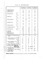 giornale/TO00200954/1945-1946/unico/00000137