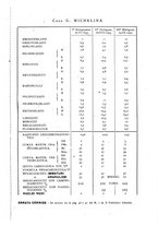 giornale/TO00200954/1945-1946/unico/00000207