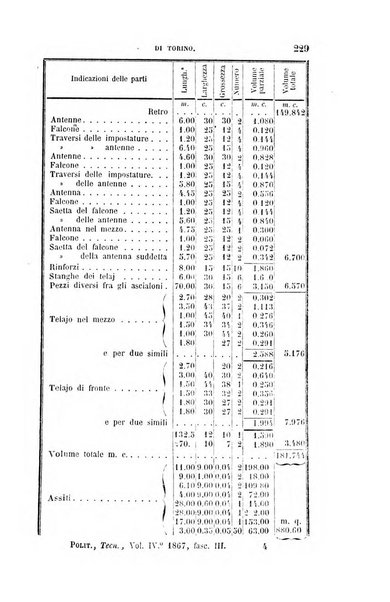 Il politecnico. Parte letterario-scientifica