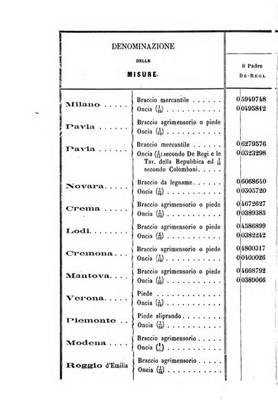 Il politecnico. Parte letterario-scientifica