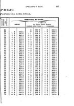 giornale/TO00200956/1867/unico/00000601