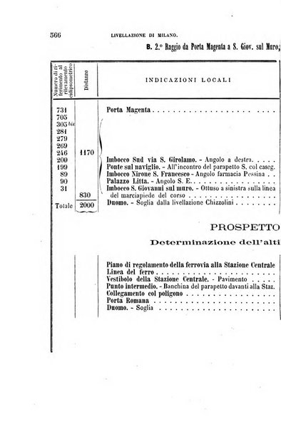 Il politecnico. Parte letterario-scientifica