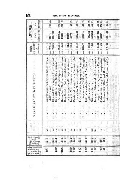 Il politecnico. Parte letterario-scientifica