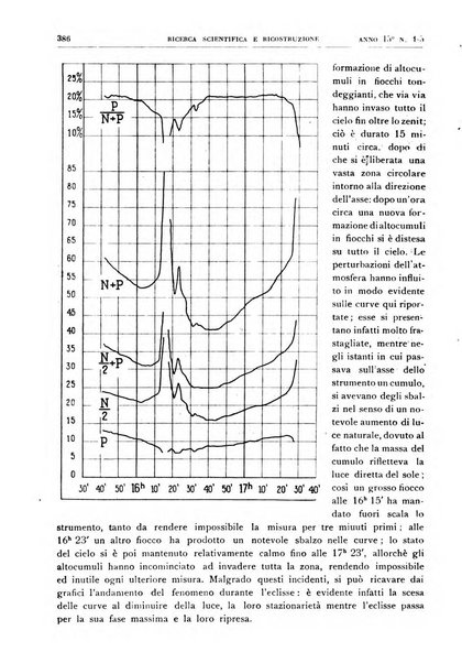 Ricerca scientifica e ricostruzione rivista del Consiglio nazionale delle ricerche