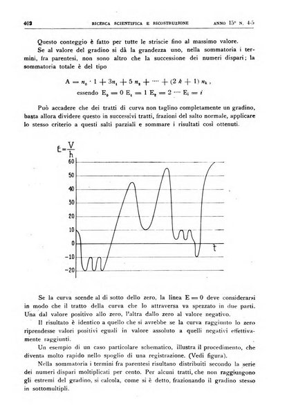 Ricerca scientifica e ricostruzione rivista del Consiglio nazionale delle ricerche