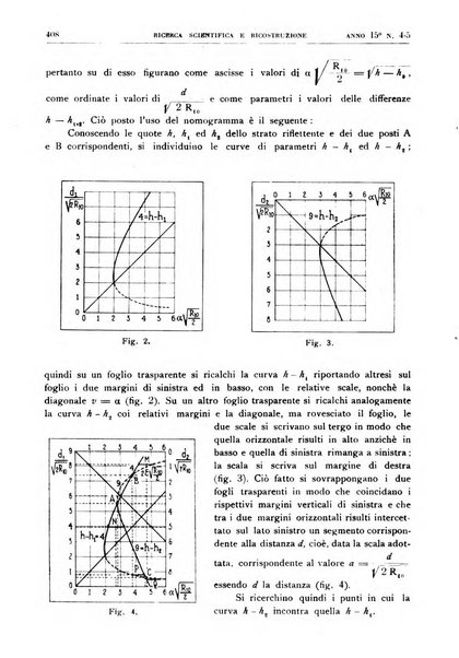 Ricerca scientifica e ricostruzione rivista del Consiglio nazionale delle ricerche