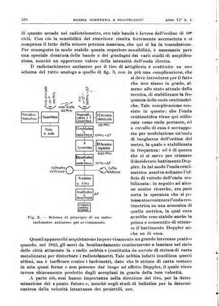 Ricerca scientifica e ricostruzione rivista del Consiglio nazionale delle ricerche