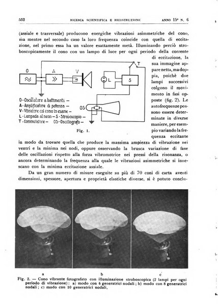 Ricerca scientifica e ricostruzione rivista del Consiglio nazionale delle ricerche