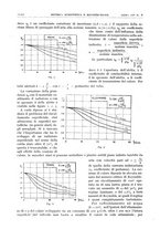 giornale/TO00201535/1946/V.2/00000228