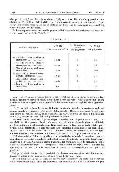 Ricerca scientifica e ricostruzione rivista del Consiglio nazionale delle ricerche