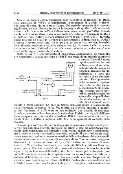 Ricerca scientifica e ricostruzione rivista del Consiglio nazionale delle ricerche