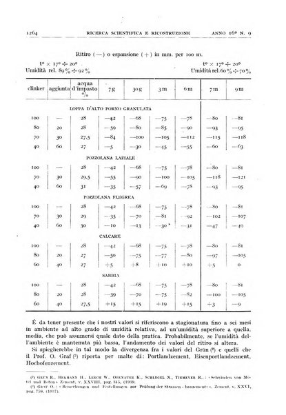 Ricerca scientifica e ricostruzione rivista del Consiglio nazionale delle ricerche