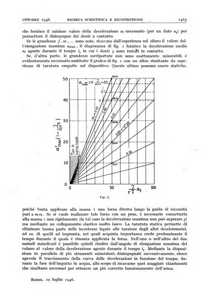 Ricerca scientifica e ricostruzione rivista del Consiglio nazionale delle ricerche