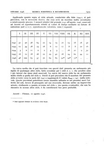 Ricerca scientifica e ricostruzione rivista del Consiglio nazionale delle ricerche