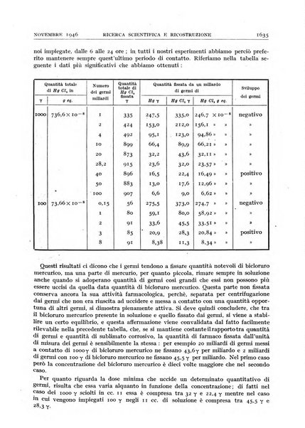 Ricerca scientifica e ricostruzione rivista del Consiglio nazionale delle ricerche