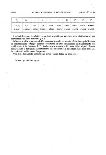 Ricerca scientifica e ricostruzione rivista del Consiglio nazionale delle ricerche