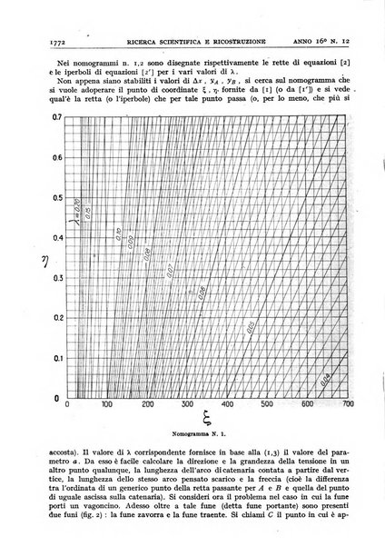 Ricerca scientifica e ricostruzione rivista del Consiglio nazionale delle ricerche