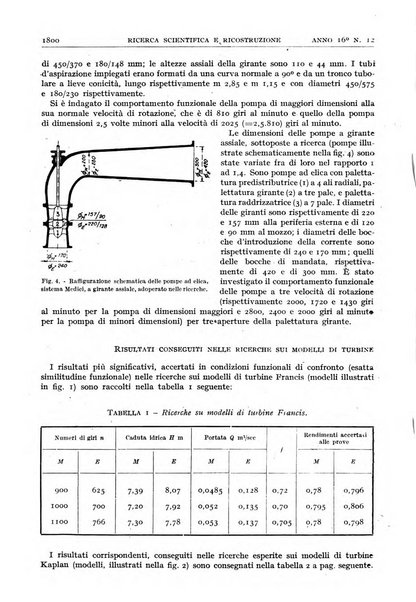 Ricerca scientifica e ricostruzione rivista del Consiglio nazionale delle ricerche