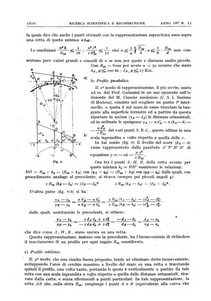 Ricerca scientifica e ricostruzione rivista del Consiglio nazionale delle ricerche