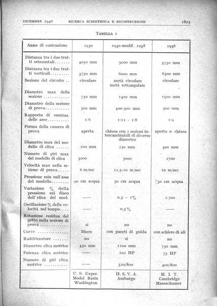 Ricerca scientifica e ricostruzione rivista del Consiglio nazionale delle ricerche