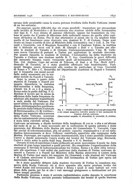 Ricerca scientifica e ricostruzione rivista del Consiglio nazionale delle ricerche