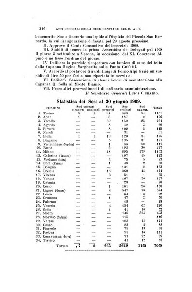 Rivista del Club alpino italiano pubblicazione mensile