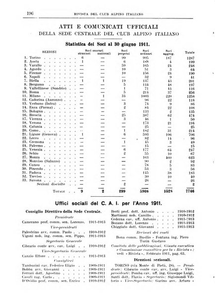 Rivista del Club alpino italiano pubblicazione mensile