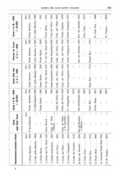 Rivista del Club alpino italiano pubblicazione mensile