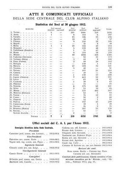 Rivista del Club alpino italiano pubblicazione mensile