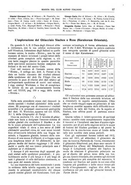 Rivista del Club alpino italiano pubblicazione mensile