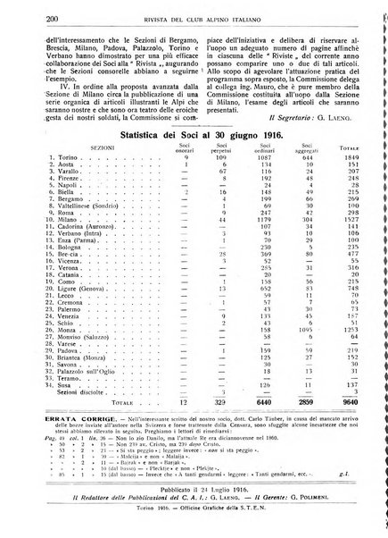 Rivista del Club alpino italiano pubblicazione mensile