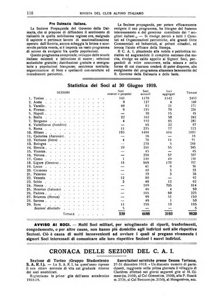 Rivista del Club alpino italiano pubblicazione mensile