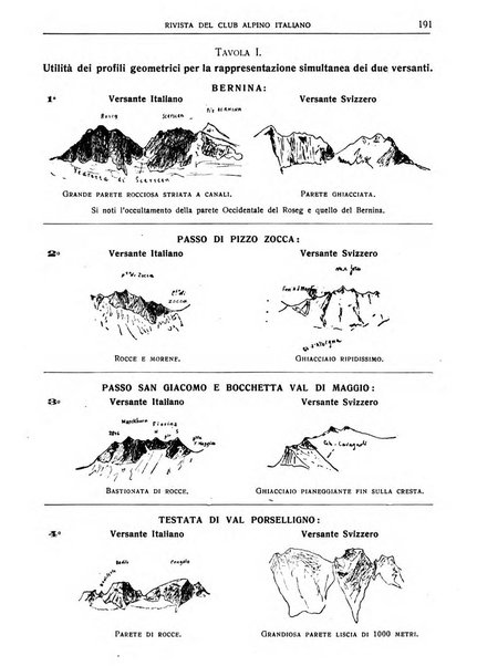 Rivista del Club alpino italiano pubblicazione mensile