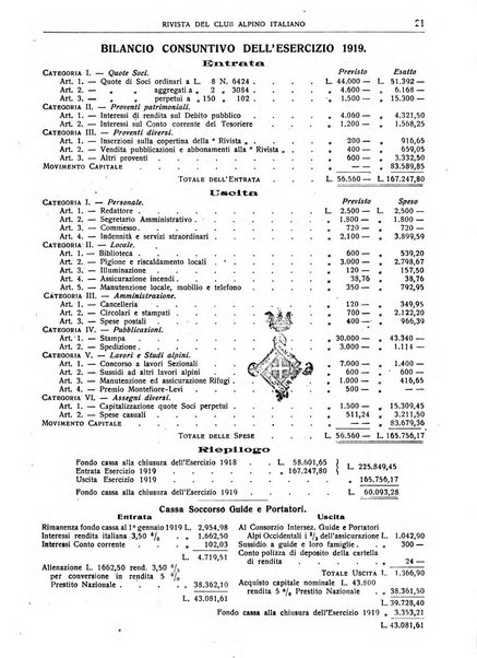 Rivista del Club alpino italiano pubblicazione mensile