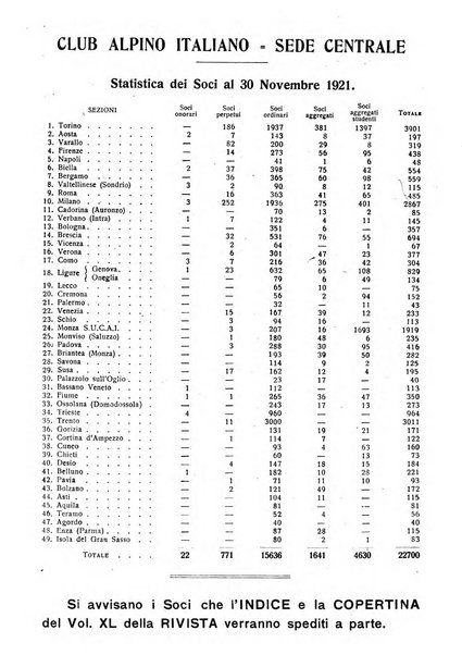 Rivista del Club alpino italiano pubblicazione mensile