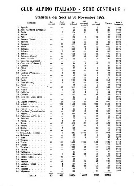 Rivista del Club alpino italiano pubblicazione mensile