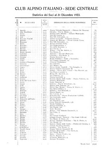 Rivista del Club alpino italiano pubblicazione mensile