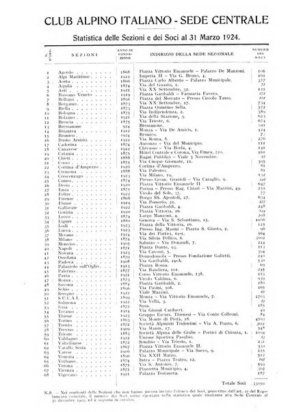 Rivista del Club alpino italiano pubblicazione mensile