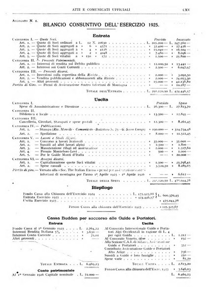 Rivista del Club alpino italiano pubblicazione mensile