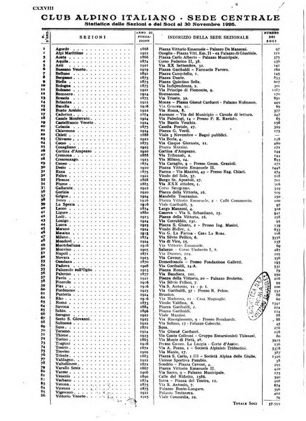 Rivista del Club alpino italiano pubblicazione mensile