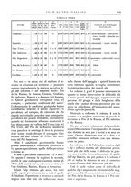 giornale/TO00201537/1930/unico/00000587