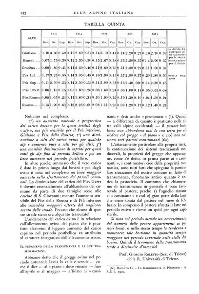 Rivista del Club alpino italiano pubblicazione mensile