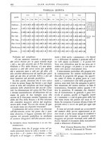 giornale/TO00201537/1930/unico/00000654