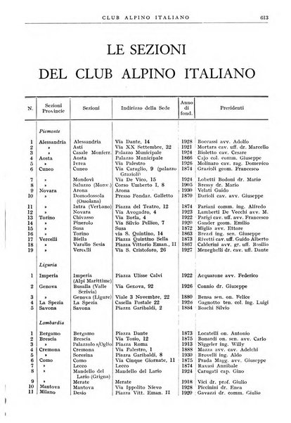 Rivista del Club alpino italiano pubblicazione mensile