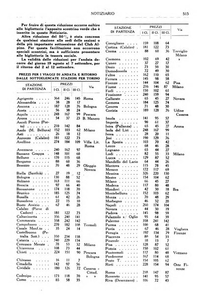 Rivista del Club alpino italiano pubblicazione mensile